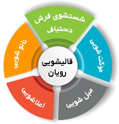 انواع خدمات در قالیشویی رویان